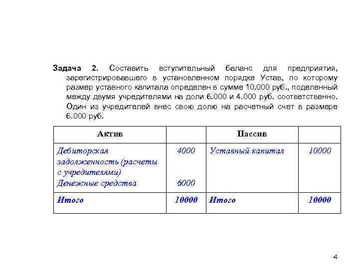 Задача 2. Составить вступительный баланс для предприятия, зарегистрировавшего в установленном порядке Устав, по которому