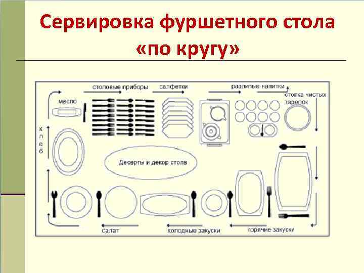 Сервировка фуршетного стола «по кругу» 