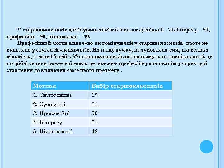 У старшокласників домінували такі мотиви як суспільні – 71, інтересу – 51, професійні –