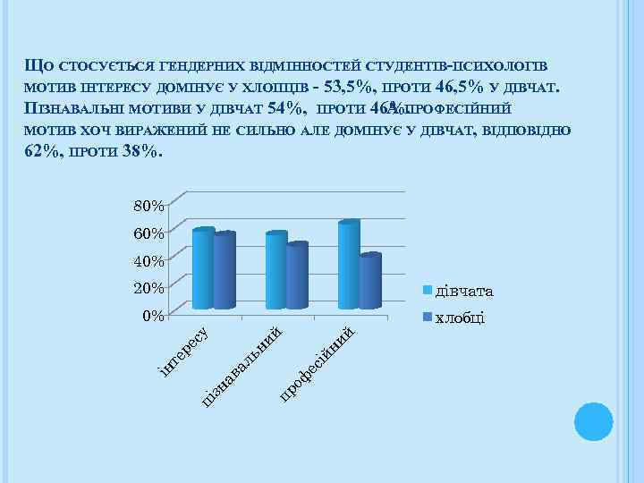 ЩО СТОСУЄТЬСЯ ГЕНДЕРНИХ ВІДМІННОСТЕЙ СТУДЕНТІВ-ПСИХОЛОГІВ МОТИВ ІНТЕРЕСУ ДОМІНУЄ У ХЛОПЦІВ - 53, 5%, ПРОТИ