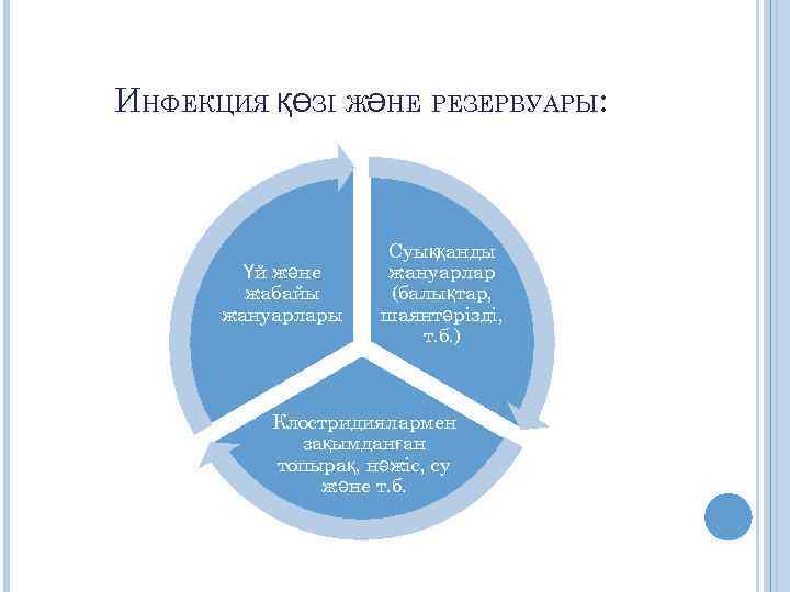 ИНФЕКЦИЯ ҚӨЗІ ЖӘНЕ РЕЗЕРВУАРЫ: Үй және жабайы жануарлары Суыққанды жануарлар (балықтар, шаянтәрізді, т. б.