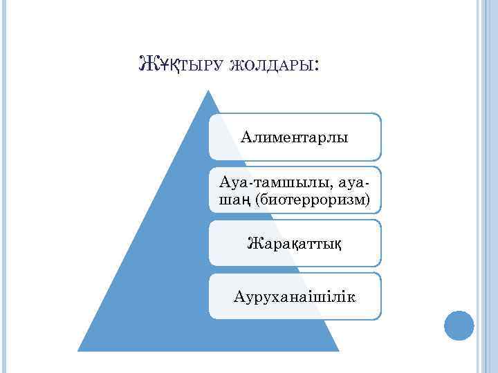 ЖҰҚТЫРУ ЖОЛДАРЫ: Алиментарлы Ауа-тамшылы, ауашаң (биотерроризм) Жарақаттық Ауруханаішілік 