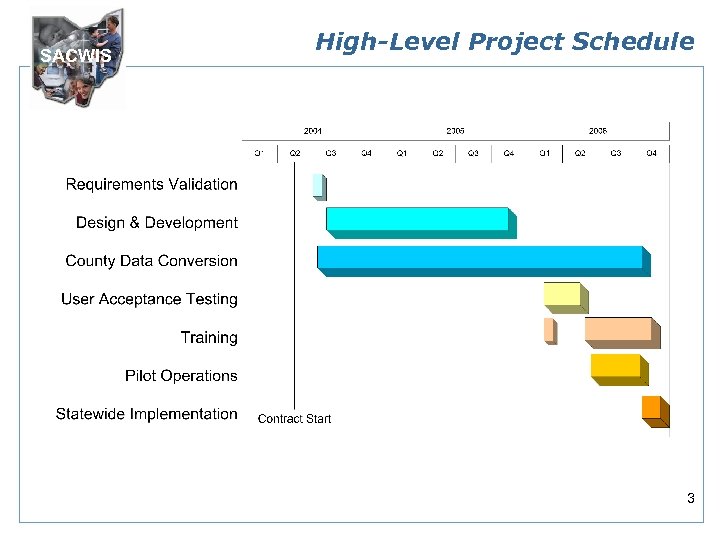 SACWIS High-Level Project Schedule 3 