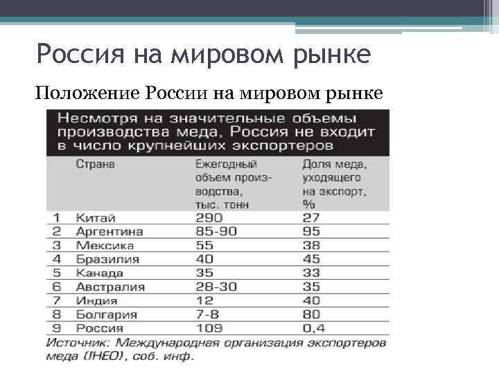 Россия на рынке технологий проект по экономике