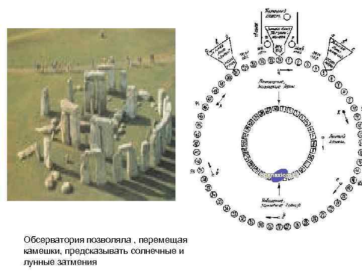 Обсерватория позволяла , перемещая камешки, предсказывать солнечные и лунные затмения 