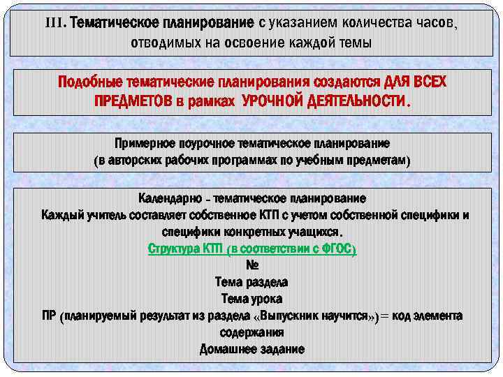 III. Тематическое планирование с указанием количества часов, отводимых на освоение каждой темы Подобные тематические