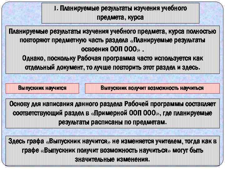 I. Планируемые результаты изучения учебного предмета, курса полностью повторяют предметную часть раздела «Планируемые результаты