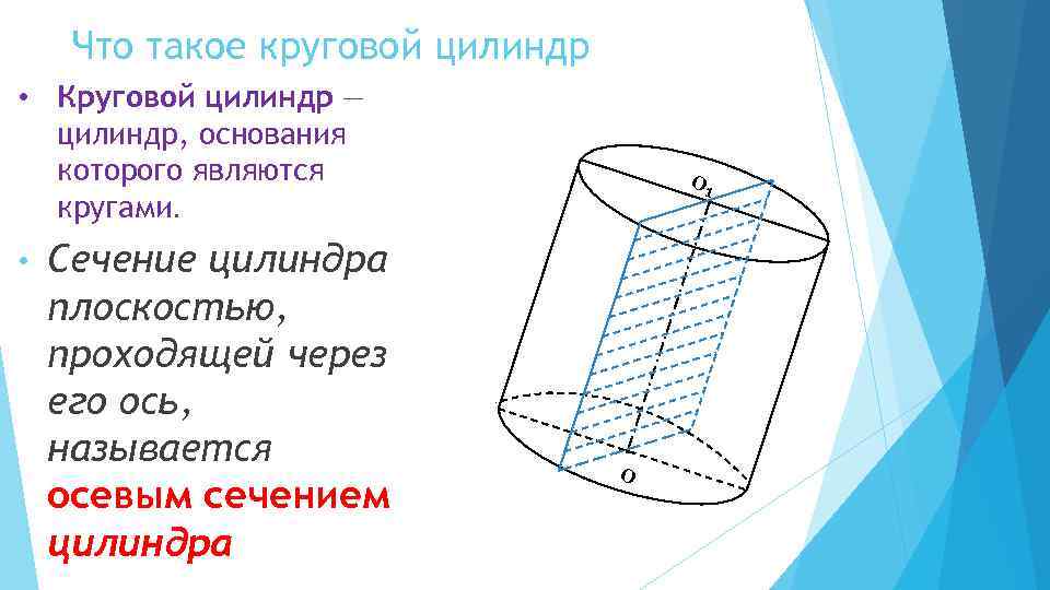 Что такое круговой цилиндр • Круговой цилиндр — цилиндр, основания которого являются кругами. •