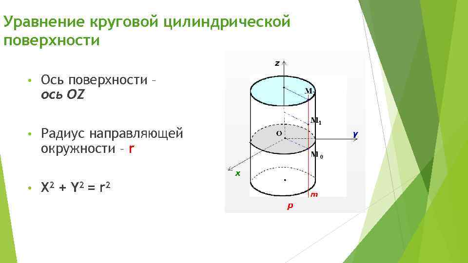 Уравнение круговой цилиндрической поверхности • Ось поверхности – ось OZ • Радиус направляющей окружности