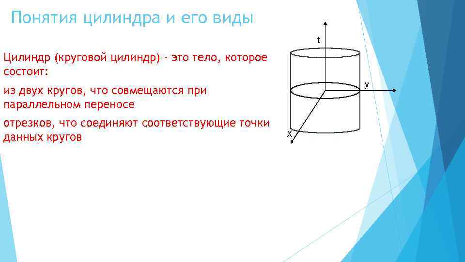 Понятия цилиндра и его виды t Цилиндр (круговой цилиндр) - это тело, которое состоит: