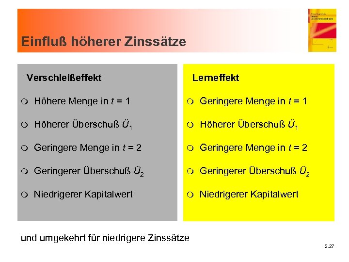 Einfluß höherer Zinssätze Verschleißeffekt Lerneffekt m Höhere Menge in t = 1 m Geringere