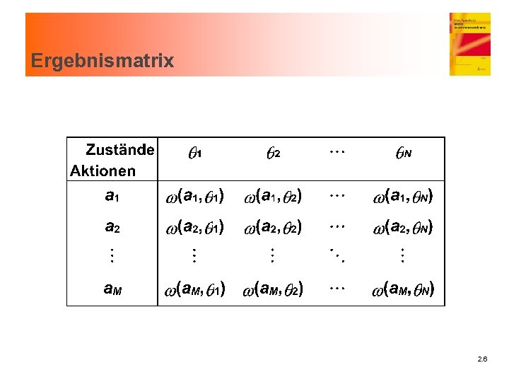 Ergebnismatrix 2. 6 