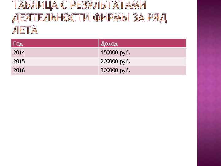 Год Доход 2014 150000 руб. 2015 200000 руб. 2016 300000 руб. 