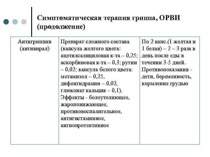 Симптоматическая терапия гриппа, ОРВИ (продолжение) Антигриппин (антивирал) Препарат сложного состава (капсула желтого цвета: ацетилсалициловая