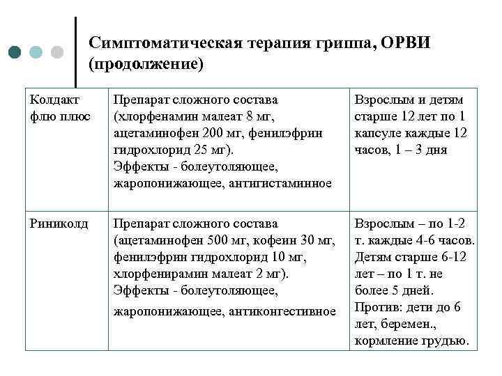 Симптоматическая терапия гриппа, ОРВИ (продолжение) Колдакт флю плюс Препарат сложного состава (хлорфенамин малеат 8