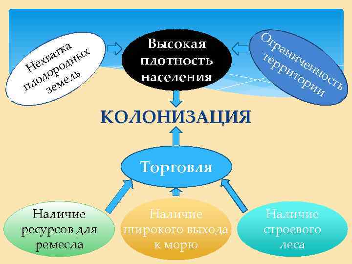 а тк ых хва одн Не ор ь д л ло еме п з