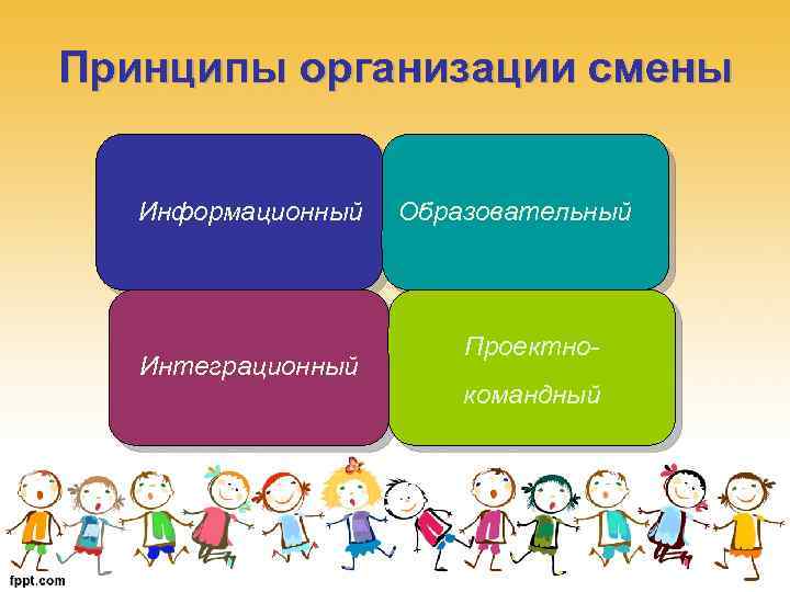 Принципы организации смены Информационный Интеграционный Образовательный Проектнокомандный 