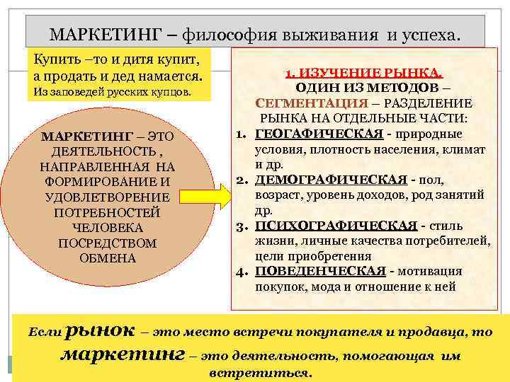 План слагаемые успеха в бизнесе егэ