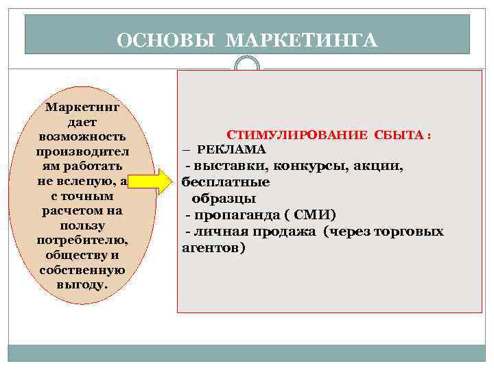 ОСНОВЫ МАРКЕТИНГА Маркетинг дает возможность производител ям работать не вслепую, а с точным расчетом