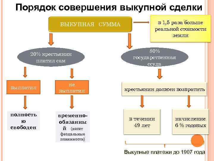 В Выкупном Платеже Учтена Сумма Стоимости Автомобиля