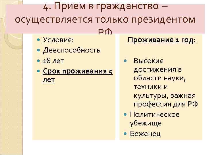 4. Прием в гражданство – осуществляется только президентом РФ Условие: Дееспособность 18 лет Срок