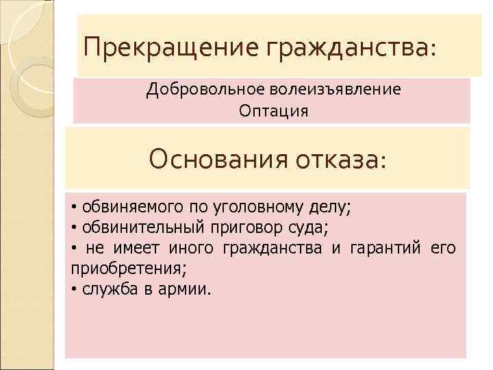 Прекращение гражданства: Добровольное волеизъявление Оптация Основания отказа: • обвиняемого по уголовному делу; • обвинительный