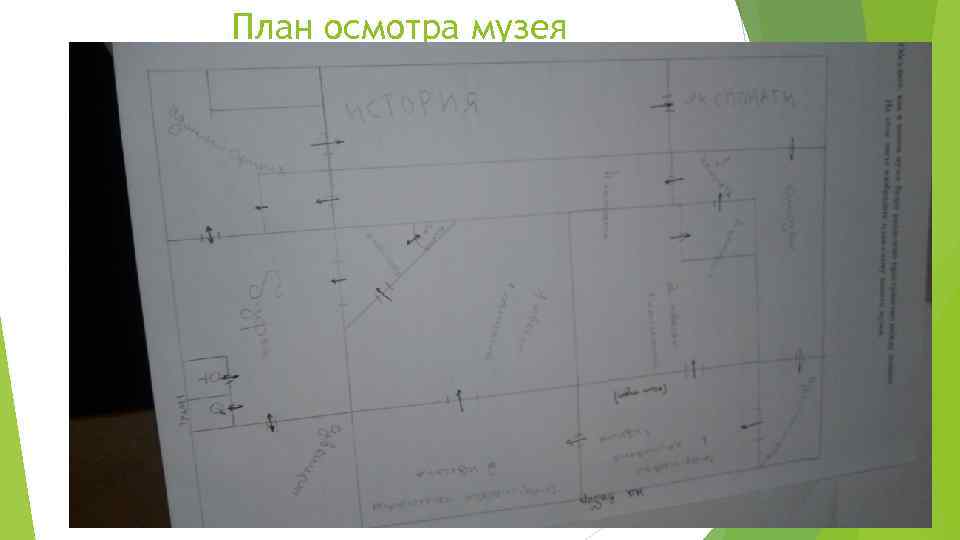 План осмотра музея 