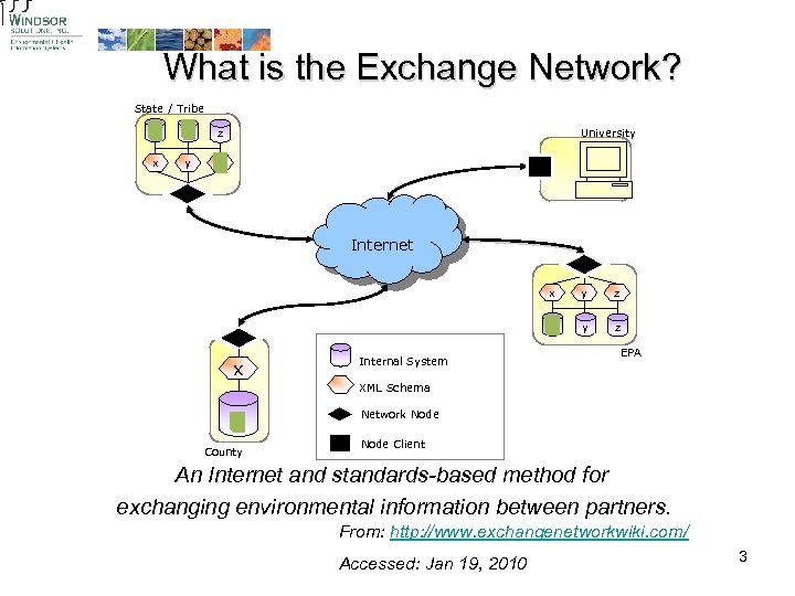 What is the Exchange Network? State / Tribe x y z x y University