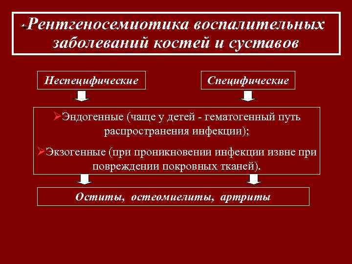Рентгеносемиотика воспалительных заболеваний костей и суставов Неспецифические Специфические ØЭндогенные (чаще у детей - гематогенный