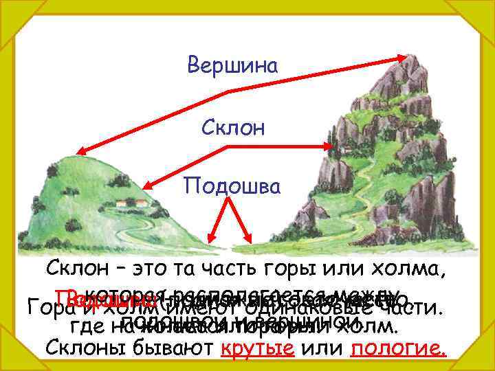 Вершина Склон Подошва Склон – это та часть горы или холма, которая самая высокая