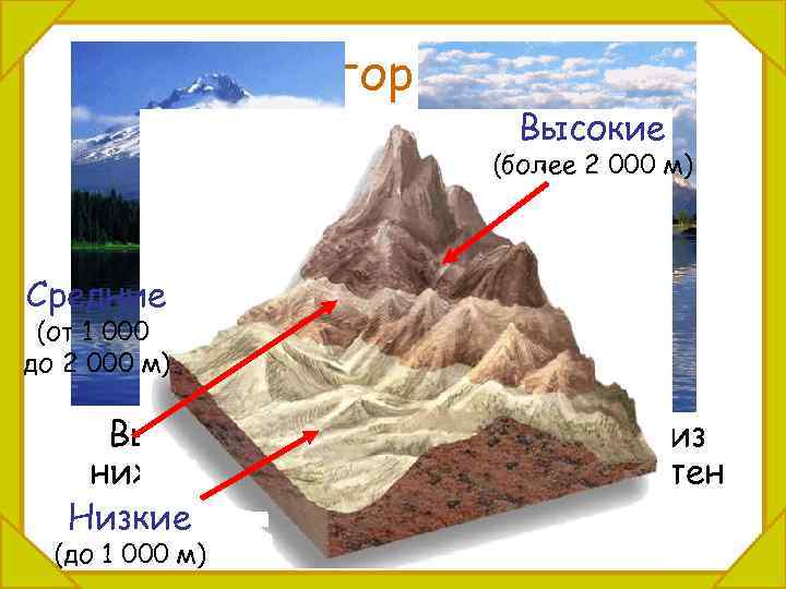 Различие гор по высоте. Высокие (более 2 000 м) Средние (от 1 000 до