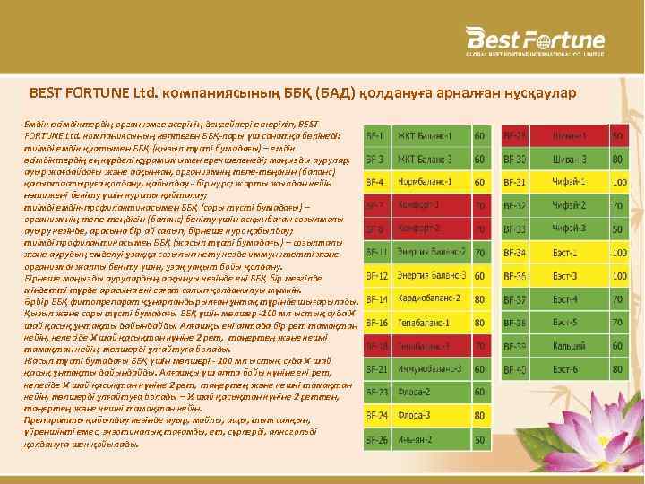 BEST FORTUNE Ltd. компаниясының ББҚ (БАД) қолдануға арналған нұсқаулар Емдік өсімдіктердің организмге әсерінің деңгейлері
