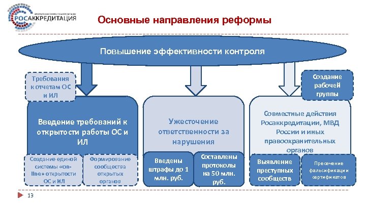 Система контроля в муниципальном управлении