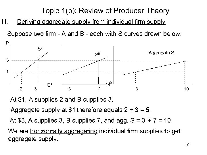 Topic 1(b): Review of Producer Theory iii. Deriving aggregate supply from individual firm supply