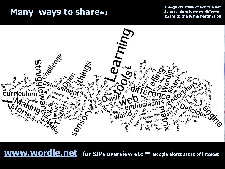 Many ways to share#1 www. wordle. net for SIPs overview etc Image courtesy of