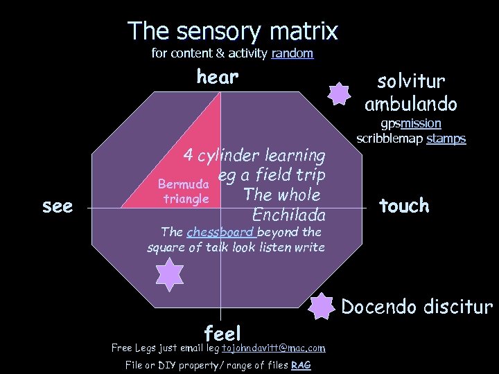 The sensory matrix for content & activity random hear see 4 cylinder learning eg