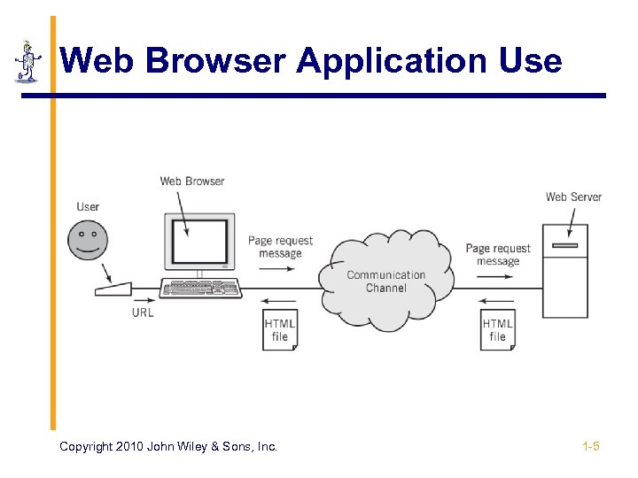 Web Browser Application Use Copyright 2010 John Wiley & Sons, Inc. 1 -5 