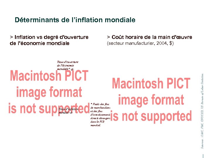 Déterminants de l’inflation mondiale > Inflation vs degré d'ouverture de l'économie mondiale > Coût
