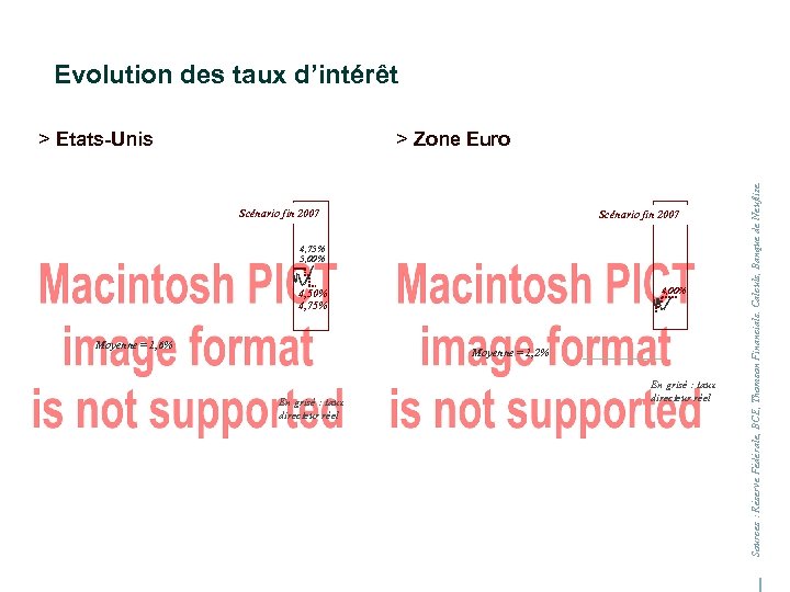 Evolution des taux d’intérêt > Zone Euro Scénario fin 2007 4, 75% 5, 00%
