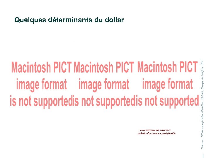 * Investissements directs et achats d'actions en portefeuille Sources : US Bureau of Labor
