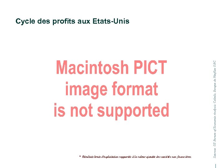 * Résultats bruts d'exploitation rapportés à la valeur ajoutée des sociétés non financières. Sources