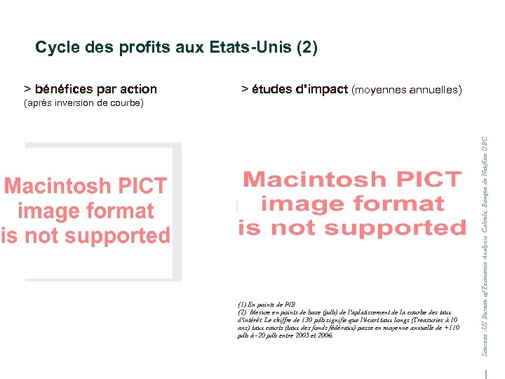 Cycle des profits aux Etats-Unis (2) > bénéfices par action > études d'impact (moyennes