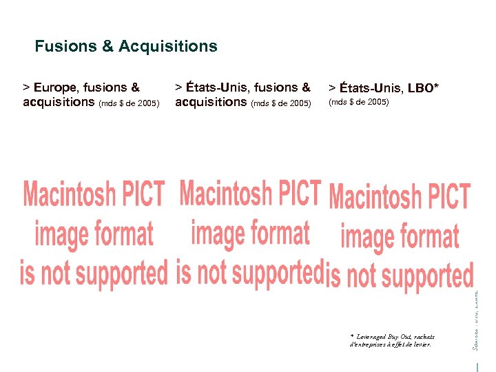 Fusions & Acquisitions > États-Unis, fusions & acquisitions (mds $ de 2005) > États-Unis,