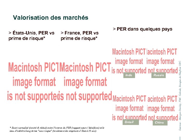 Valorisation des marchés > France, PER vs prime de risque* Inde Brésil * Ecart