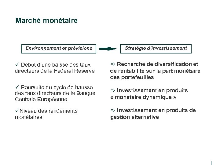 Marché monétaire Environnement et prévisions ü Début d’une baisse des taux directeurs de la