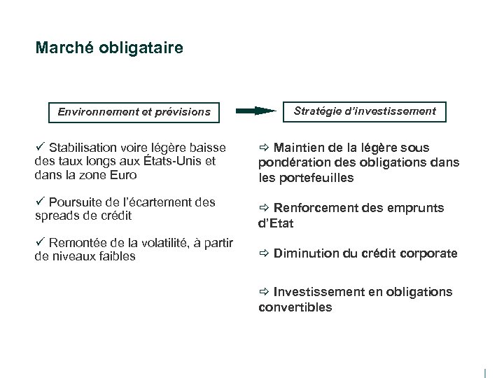 Marché obligataire Environnement et prévisions Stratégie d’investissement ü Stabilisation voire légère baisse des taux