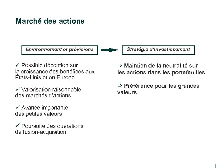 Marché des actions Environnement et prévisions ü Possible déception sur la croissance des bénéfices