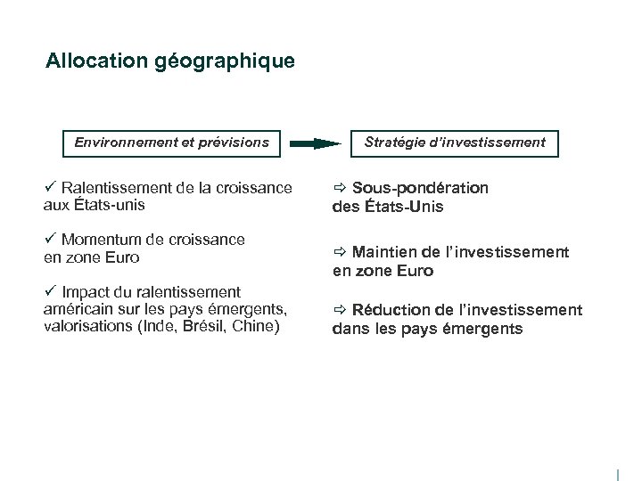 Allocation géographique Environnement et prévisions ü Ralentissement de la croissance aux États-unis ü Momentum