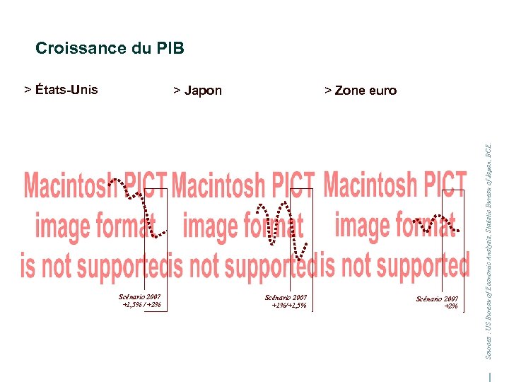 Croissance du PIB > Zone euro > Japon Scénario 2007 +1, 5% / +2%