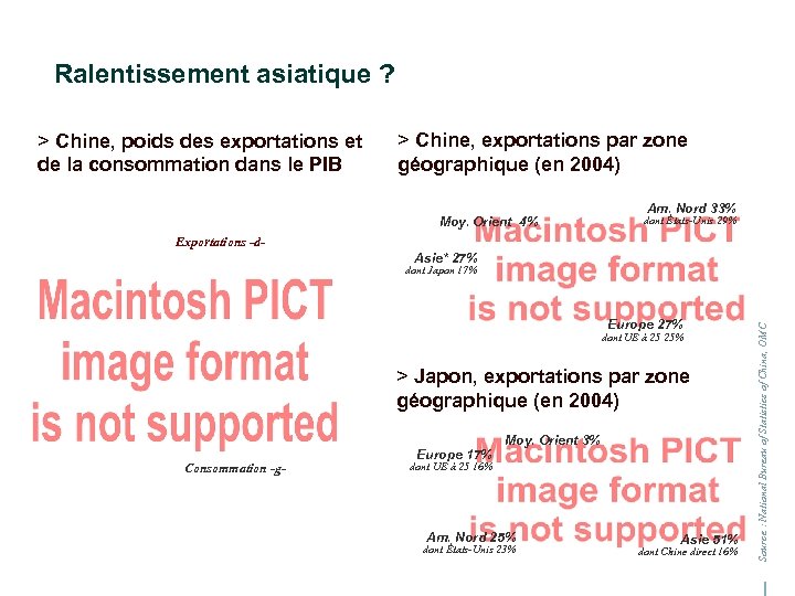 Ralentissement asiatique ? > Chine, poids des exportations et de la consommation dans le